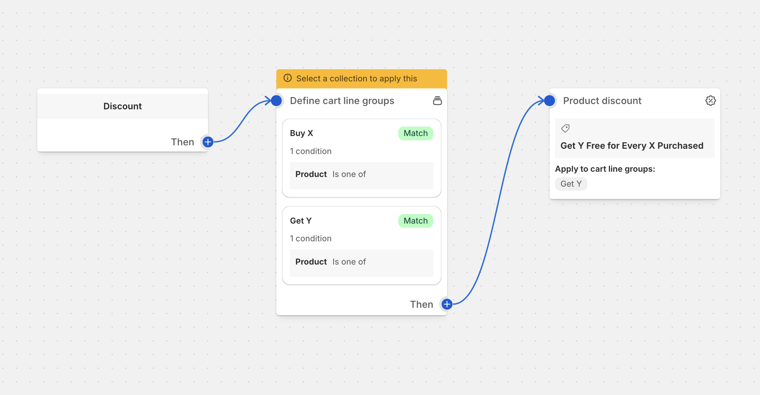 Buy X Get Y Discount Configuration Flow