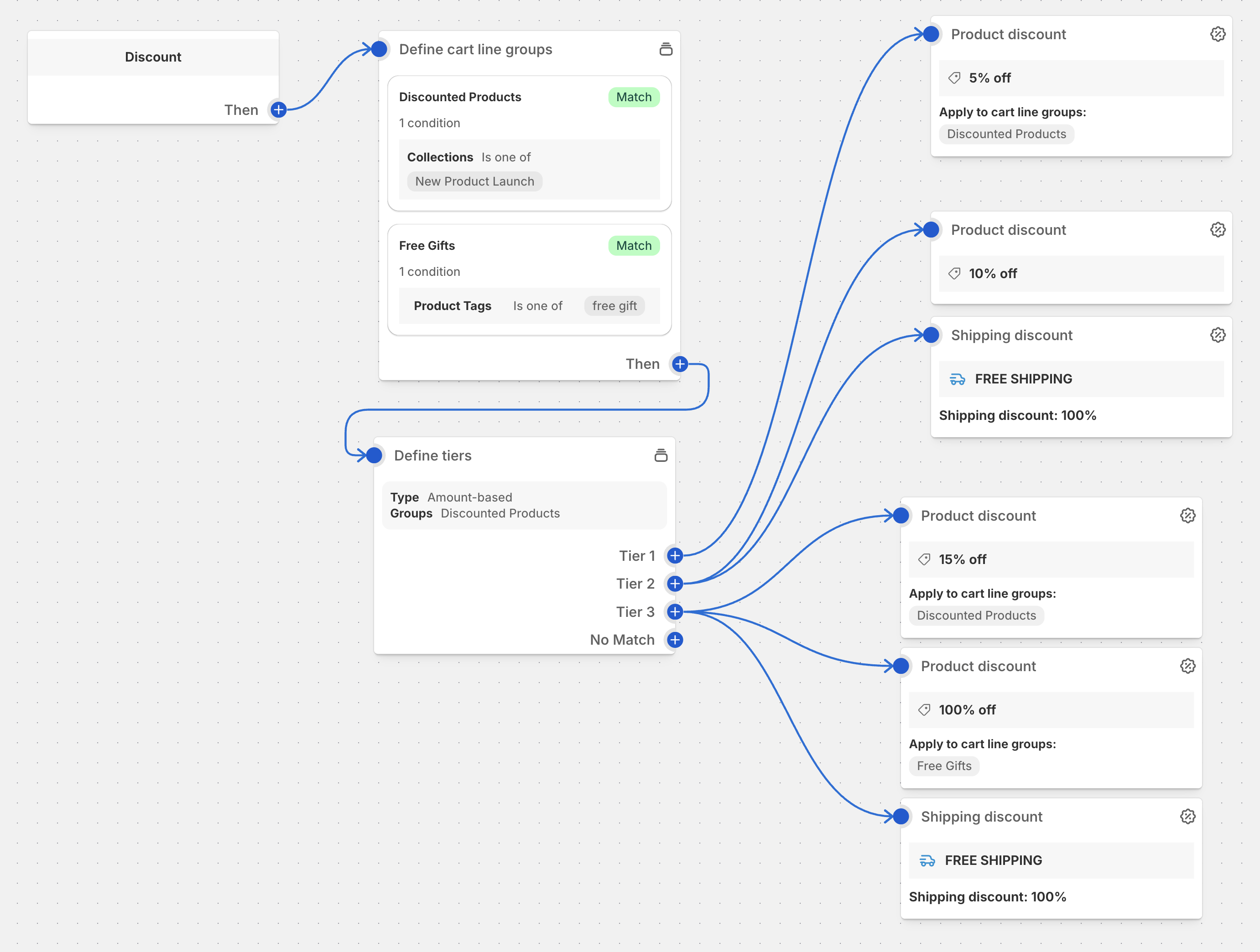 Volume Discount Configuration Flow
