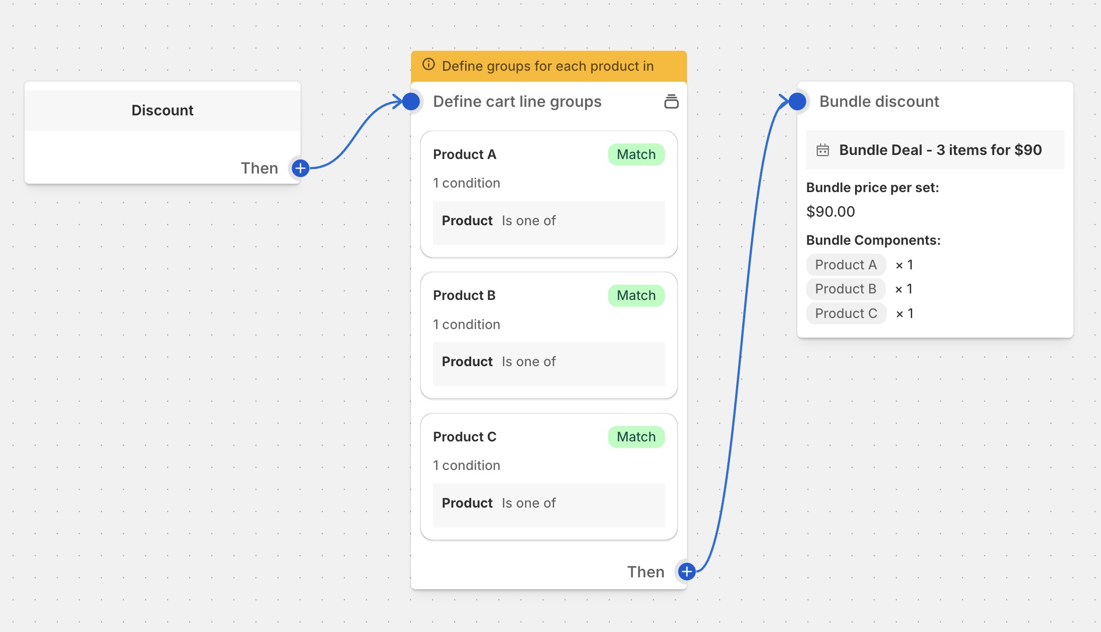 Dynamic Bundle Discount Configuration Flow
