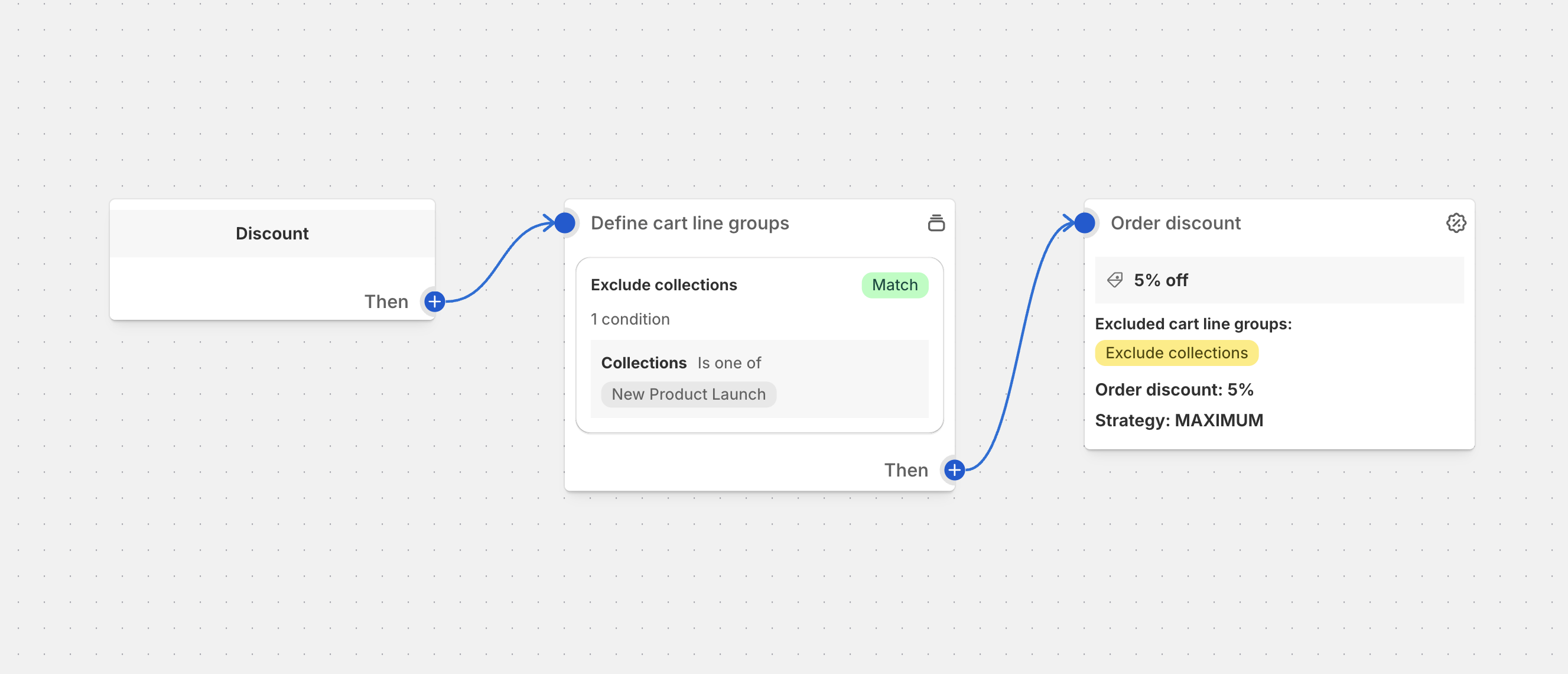 Exclude Collections from Discount Configuration Flow